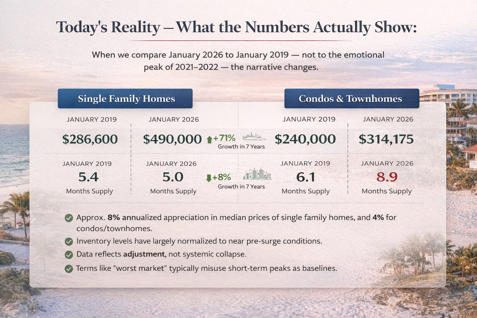 sarasota real estate market 2026