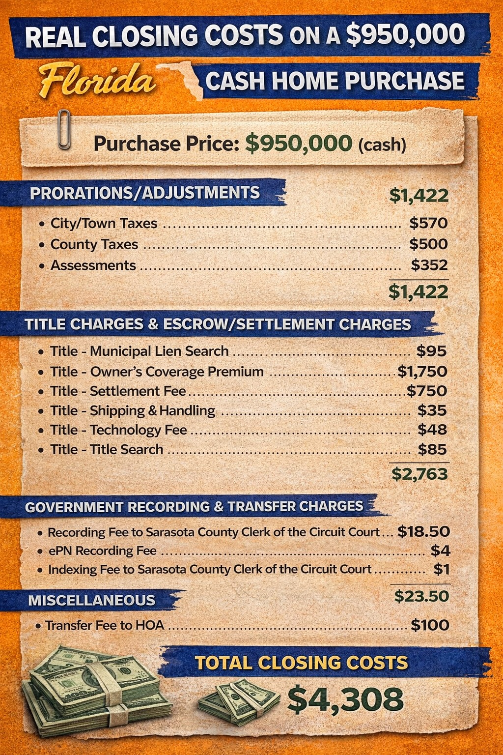 Florida home purchase 950000 closing costs