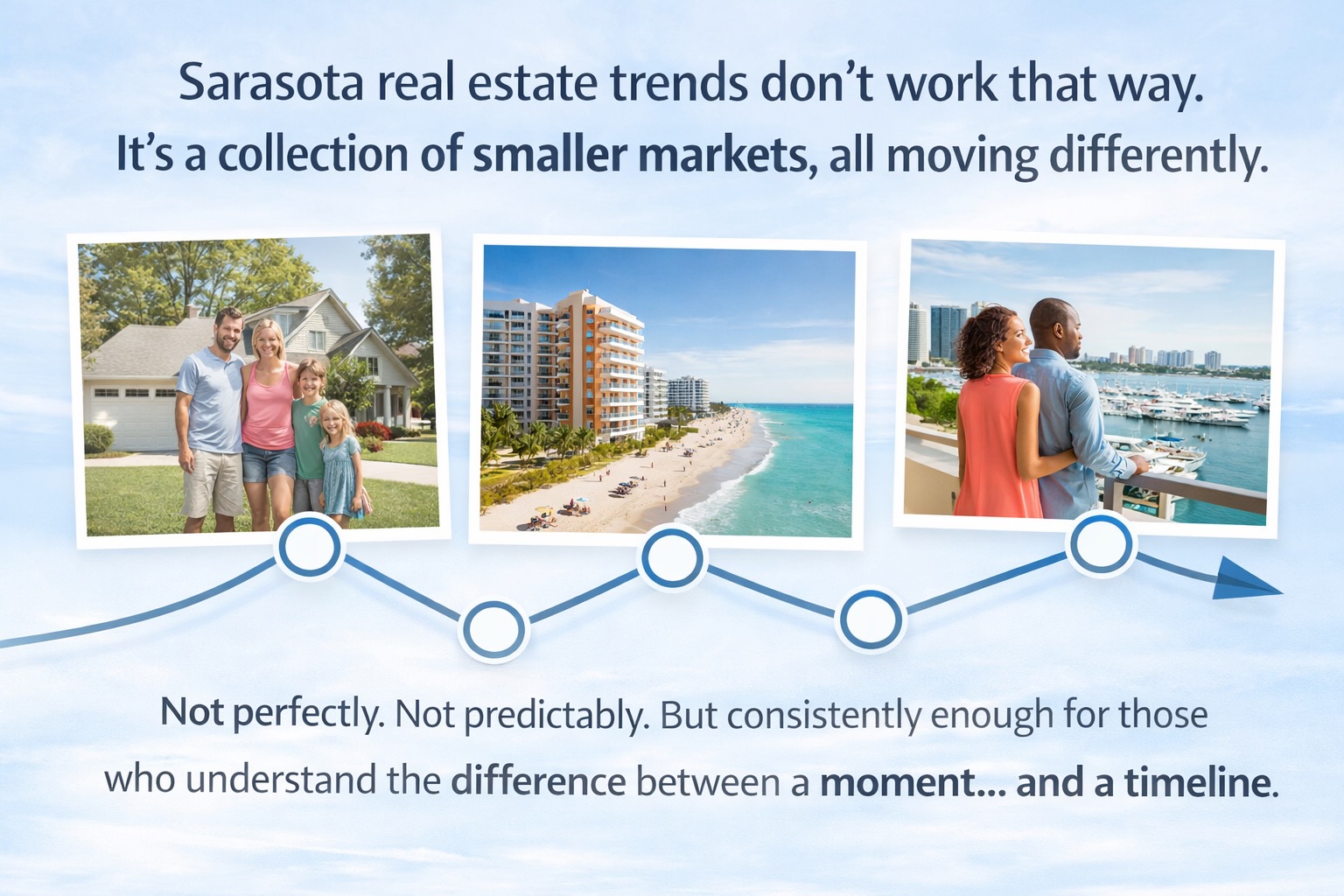 sarasota florida real estate trends