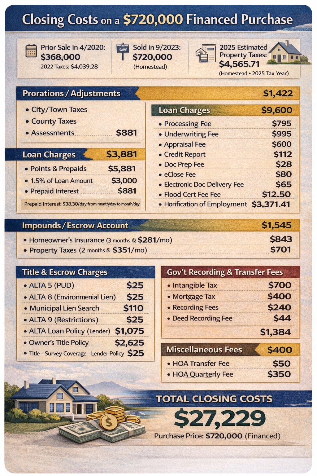 sarasota real estate closing costs 720000 financed